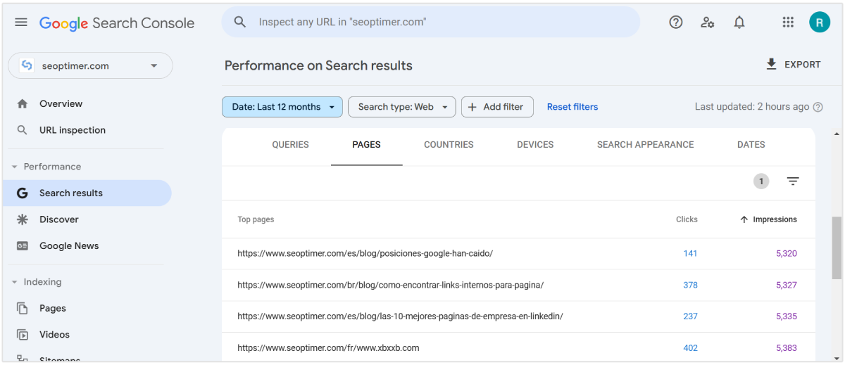 Google Search Console mostrando páginas com menos impressões